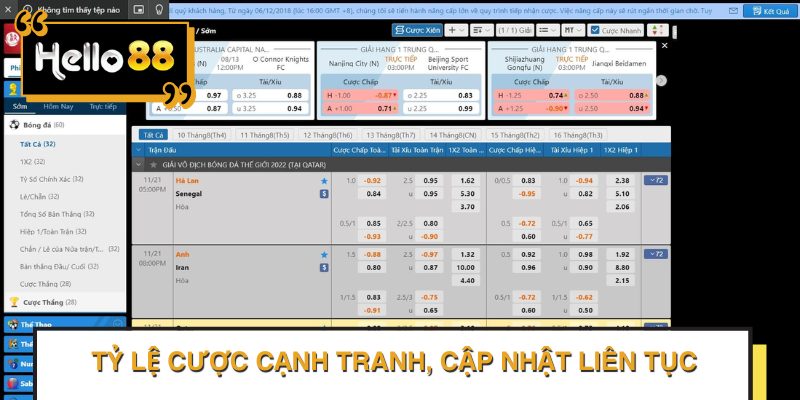 Tỷ lệ cược cạnh tranh, cập nhật liên tục